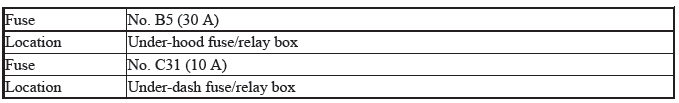 Multiplex Integrated Control Unit (Micu) - Diagnostics